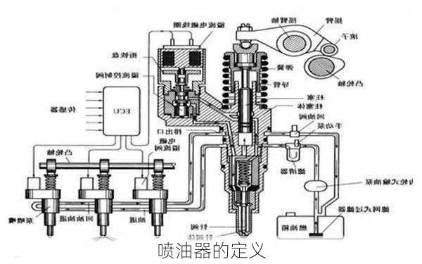 喷油器的定义