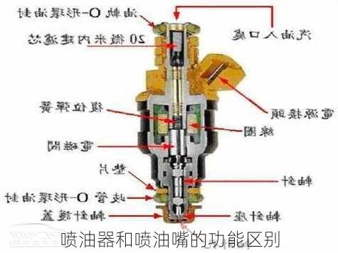 喷油器和喷油嘴的功能区别