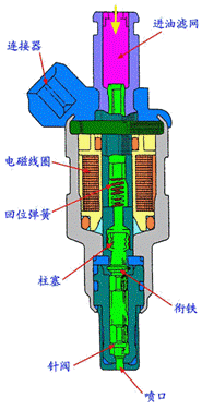 喷油嘴的定义