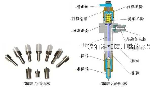 喷油器和喷油嘴的区别