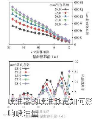 喷油器的喷油脉宽如何影响喷油量