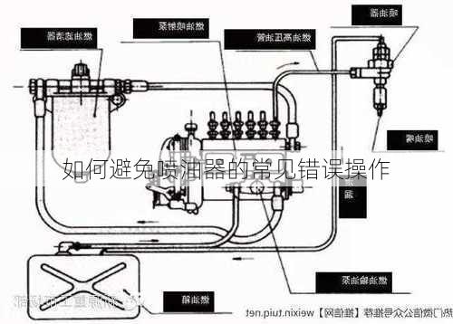 如何避免喷油器的常见错误操作