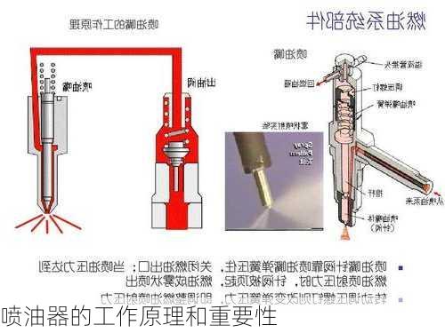 喷油器的工作原理和重要性