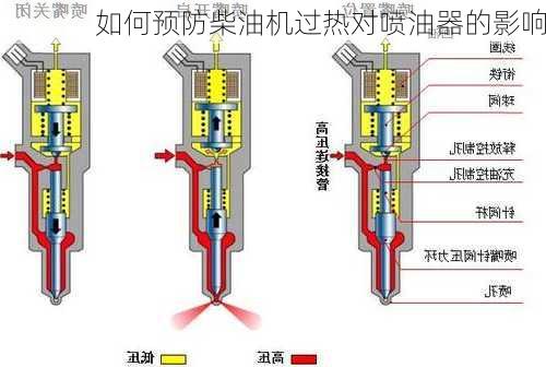 如何预防柴油机过热对喷油器的影响