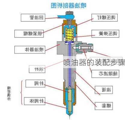 喷油器的装配步骤