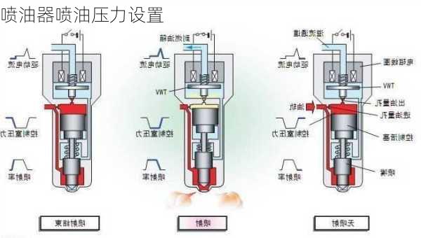 喷油器喷油压力设置