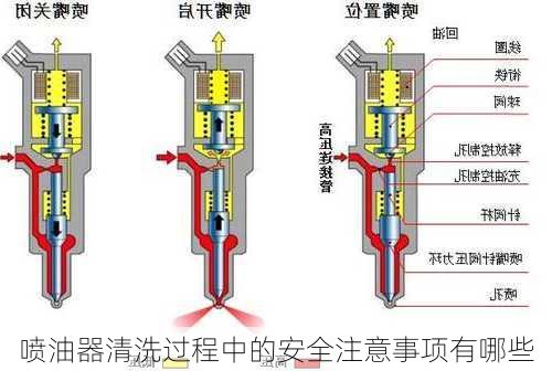 喷油器清洗过程中的安全注意事项有哪些