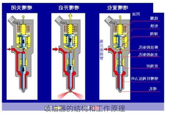 喷油器的结构和工作原理