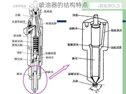 喷油器的结构特点