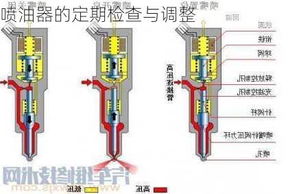 喷油器的定期检查与调整