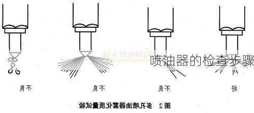 喷油器的检查步骤