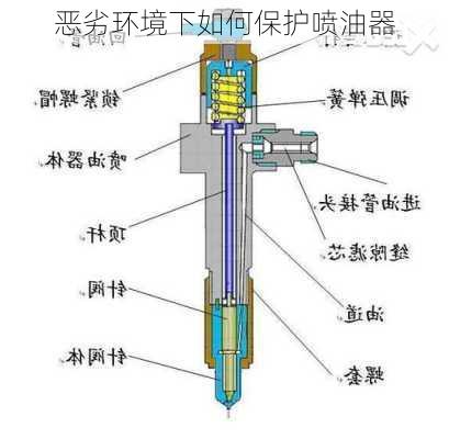 恶劣环境下如何保护喷油器