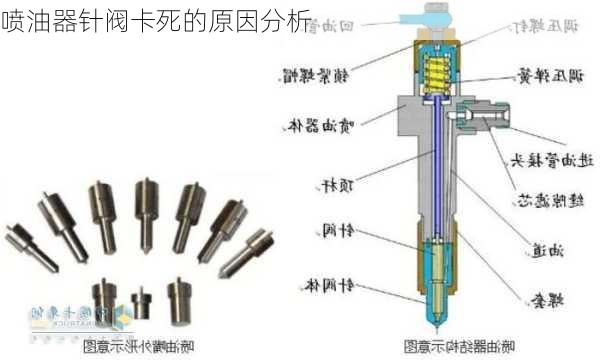 喷油器针阀卡死的原因分析