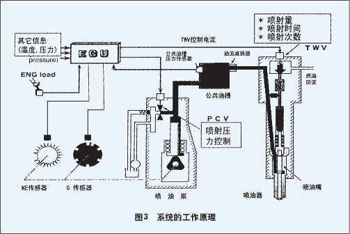 柴油喷射系统如何在恶劣环境中工作