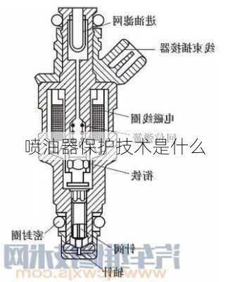 喷油器保护技术是什么