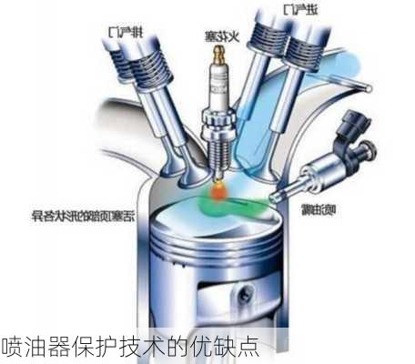 喷油器保护技术的优缺点