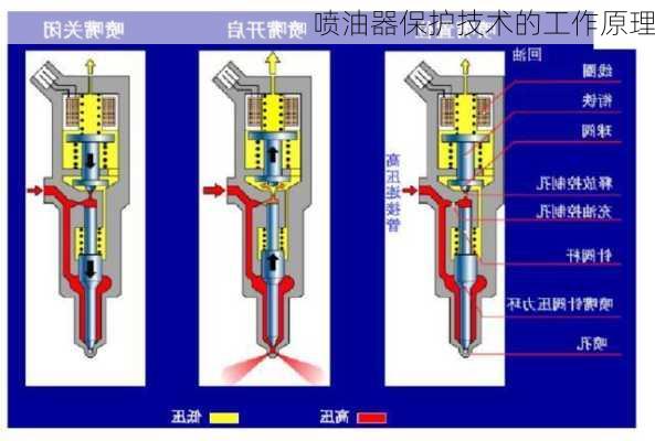 喷油器保护技术的工作原理