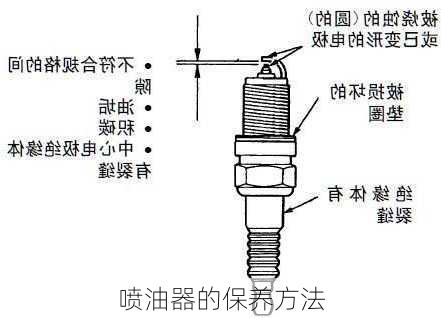 喷油器的保养方法