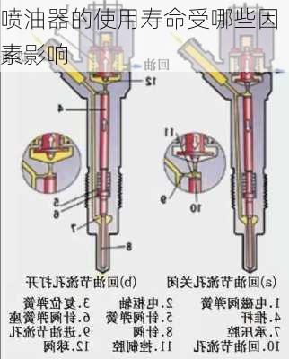 喷油器的使用寿命受哪些因素影响