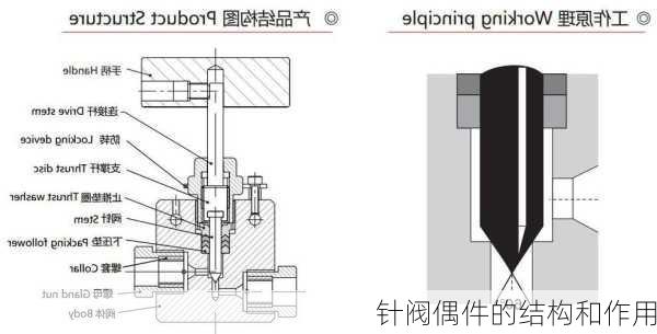 针阀偶件的结构和作用