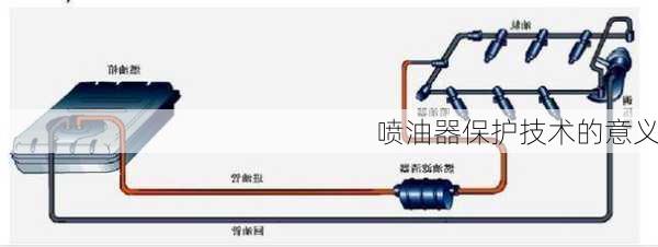 喷油器保护技术的意义