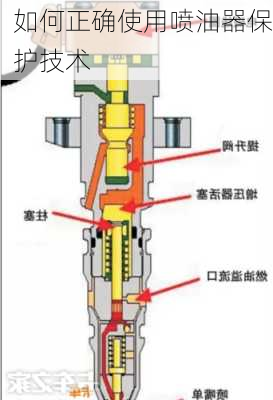 如何正确使用喷油器保护技术