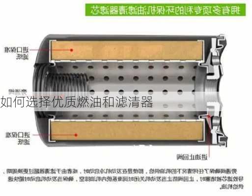 如何选择优质燃油和滤清器