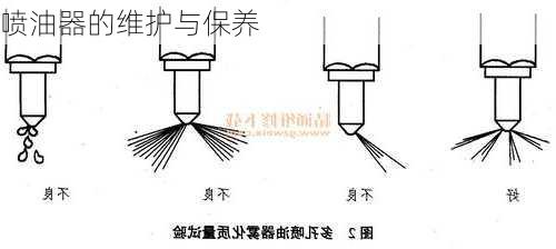 喷油器的维护与保养