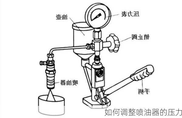 如何调整喷油器的压力