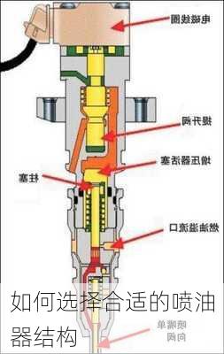 如何选择合适的喷油器结构