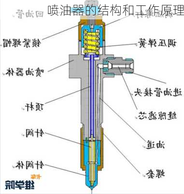 喷油器的结构和工作原理