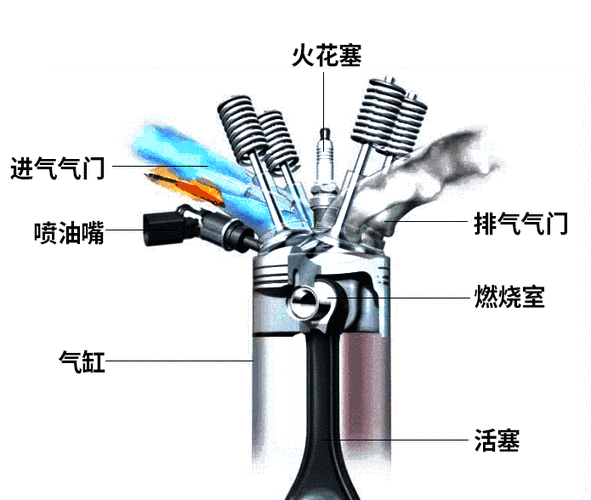 如何正确调整喷油器的压力