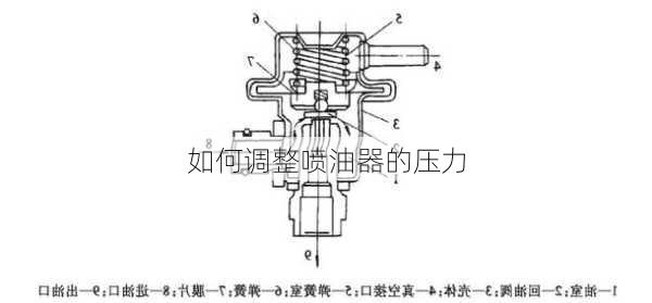 如何调整喷油器的压力