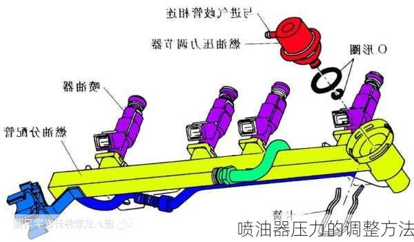 喷油器压力的调整方法