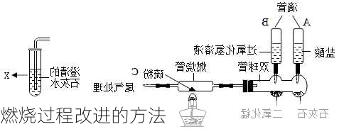 燃烧过程改进的方法