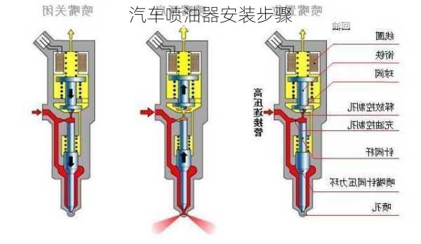 汽车喷油器安装步骤