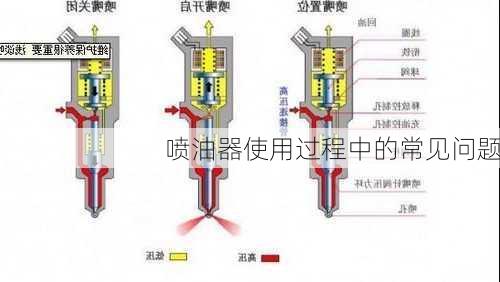 喷油器使用过程中的常见问题