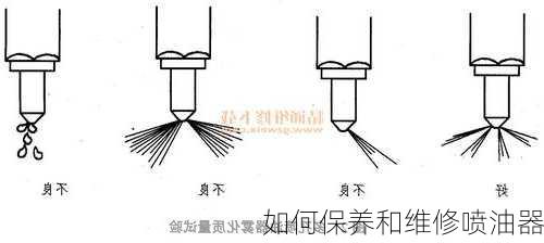 如何保养和维修喷油器