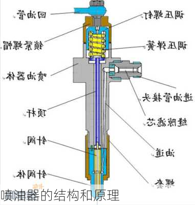 喷油器的结构和原理