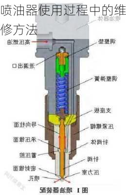 喷油器使用过程中的维修方法