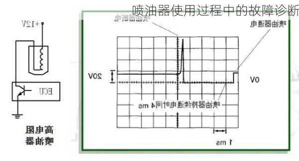 喷油器使用过程中的故障诊断