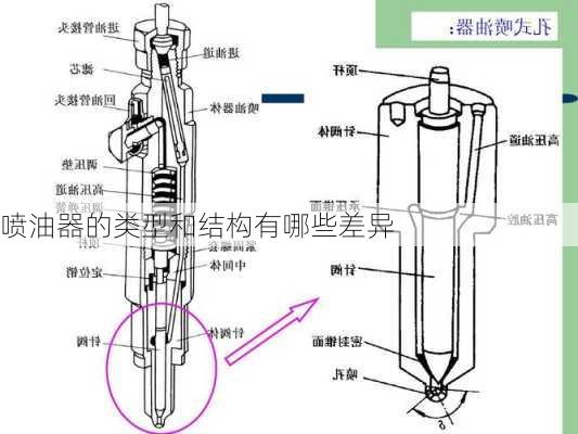 喷油器的类型和结构有哪些差异