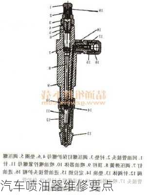 汽车喷油器维修要点