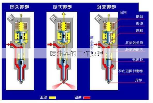 喷油器的工作原理