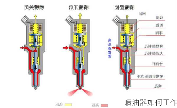 喷油器如何工作