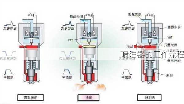 喷油器的工作流程