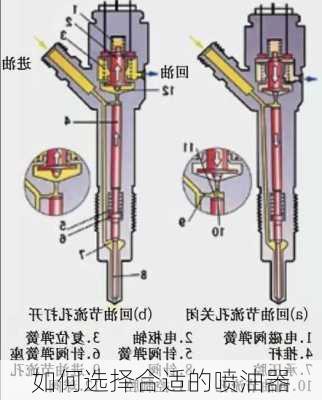 如何选择合适的喷油器