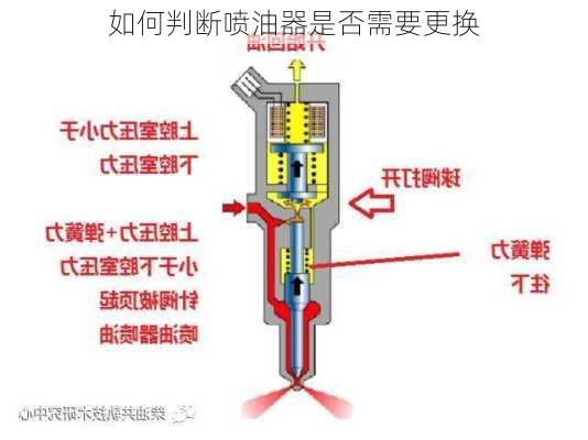 如何判断喷油器是否需要更换