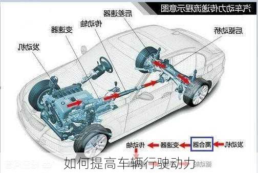 如何提高车辆行驶动力