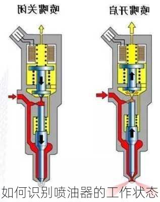 如何识别喷油器的工作状态